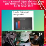 IKM Terhadap Pelayanan Terpadu Satu Pintu