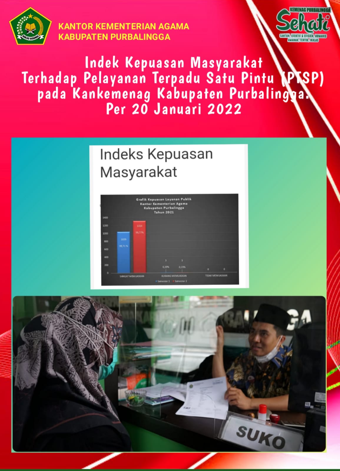 Indeks Kepuasan Masyarakat