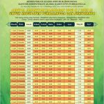 Jadwal Imsakiyah Ramadhan 1443 H