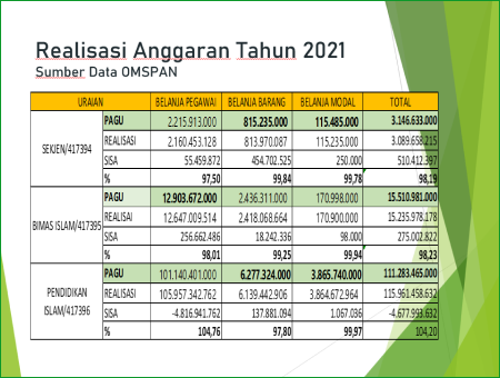 evaluasi 2