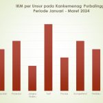 IKM per Unsur pada Kankemenag Purbalingga Periode Januari – Maret 2024