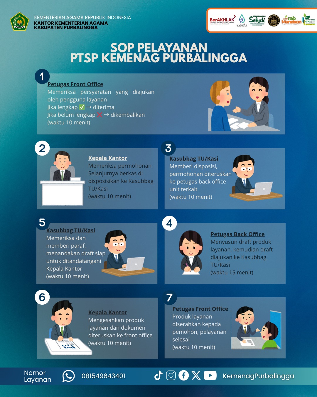 SOP PTSP