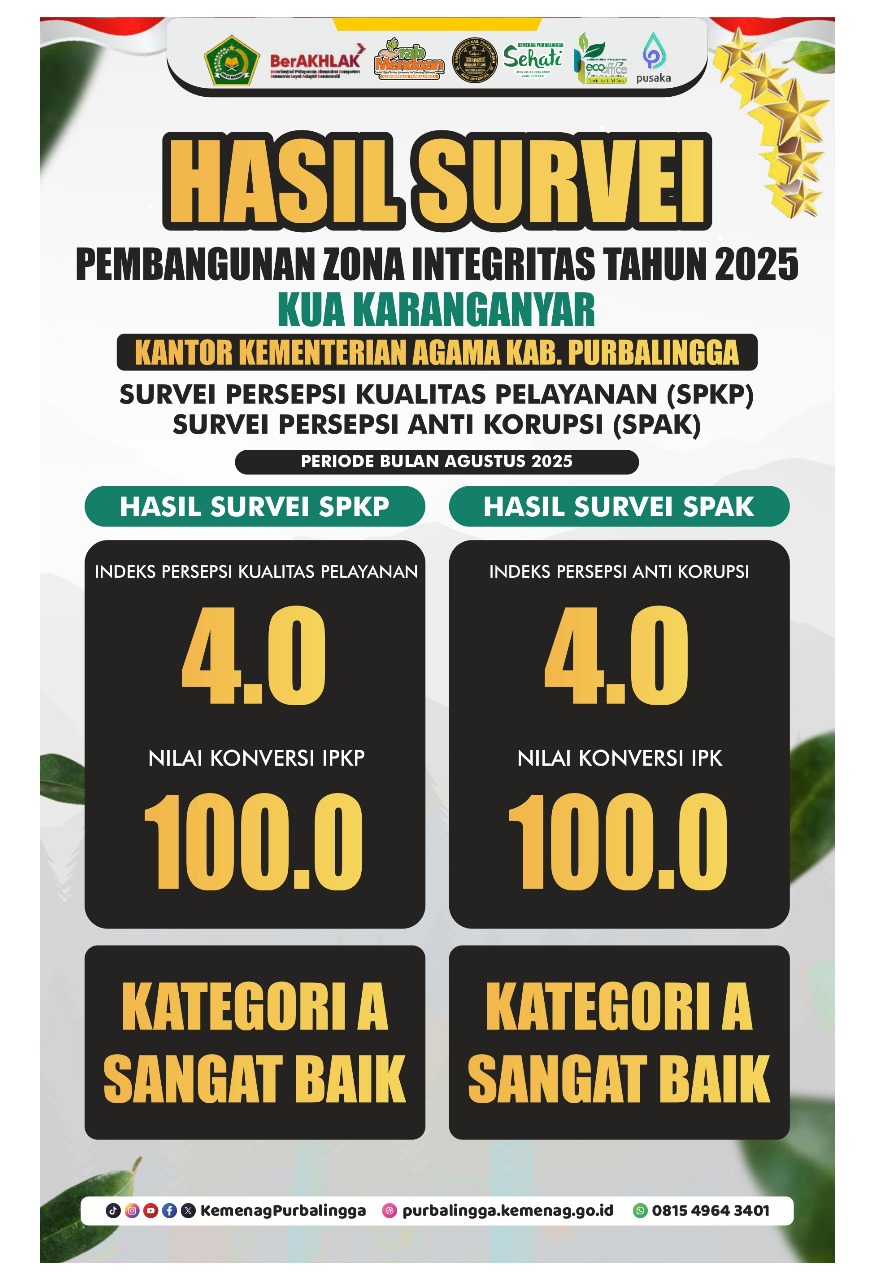 Survei SPKP dan SPAK: KUA se-Purbalingga Konsisten Raih Predikat “Sangat Baik”