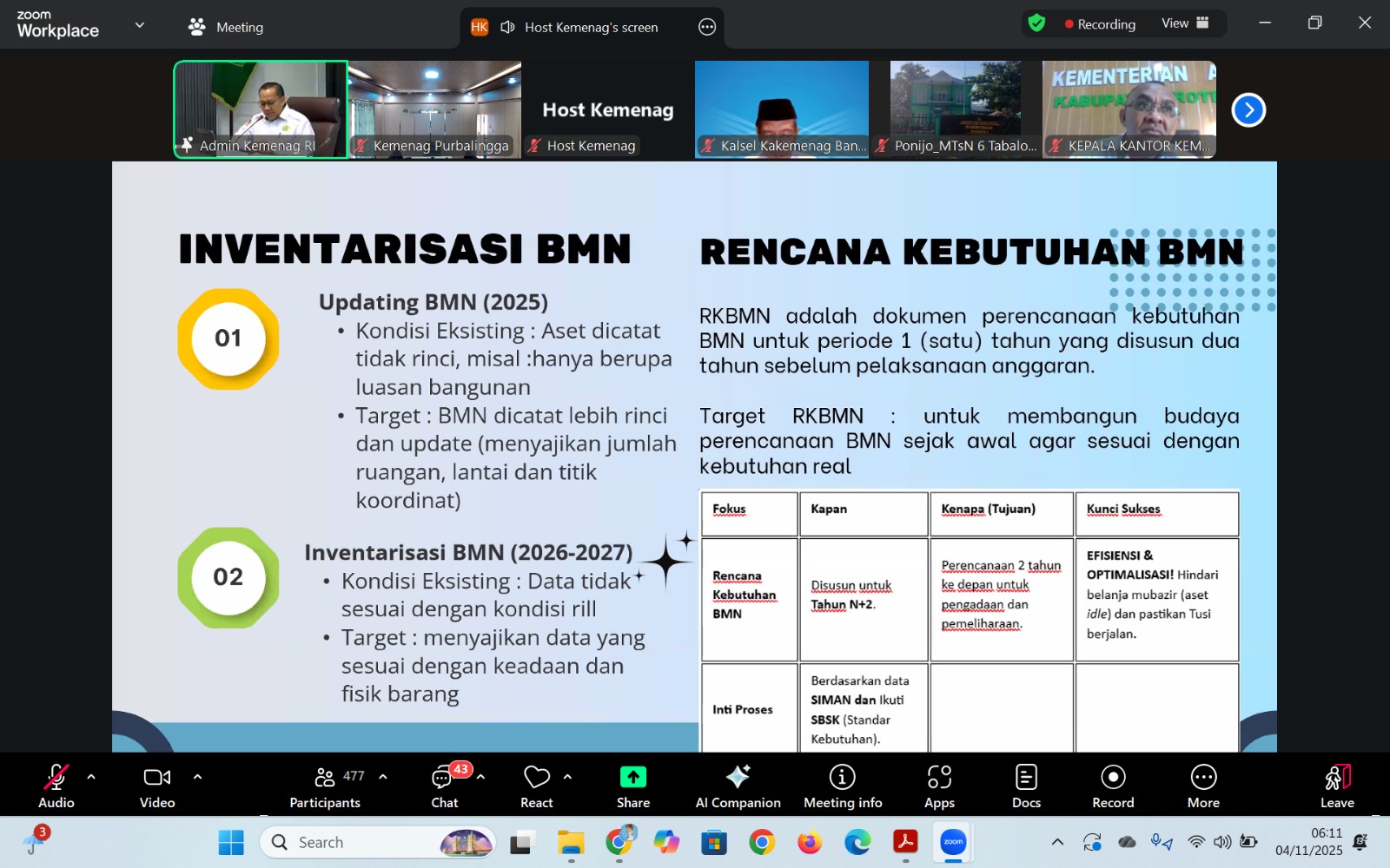 Kemenag Purbalingga Ikuti Rapat Persiapan Likuidasi Ditjen PHU Secara Daring