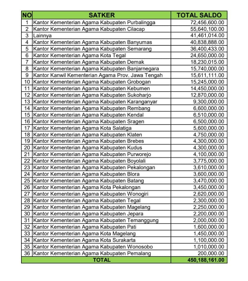 Jadi terbanyak yang mewakafkan uang se-Kanwil Kemenag Jateng