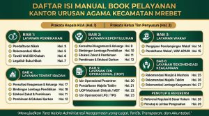 Jenis layanan KUA